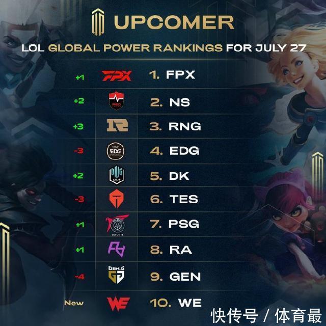 比赛状态下 比赛状态下